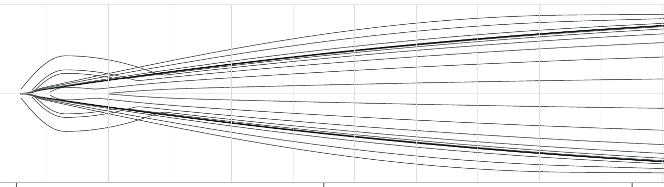 Fragment of the lines plan: forward waterlines